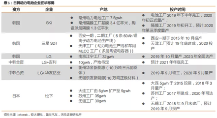 天风证券 Model 3标志特斯拉(TSLA.US)进入“iPhone 4”阶段，关注新能源高端供应链股投资理财