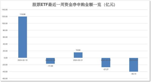 年内定向增发持续火热，头部股净现身投资理财”新探索