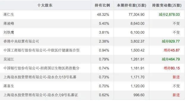 股价暴跌六成，面临被剔除指数！智飞生物究竟怎么了？