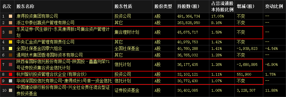 控股股东惨遭爆仓、股价暴跌7%! 小心:这11家公司股权质押比例超70%
